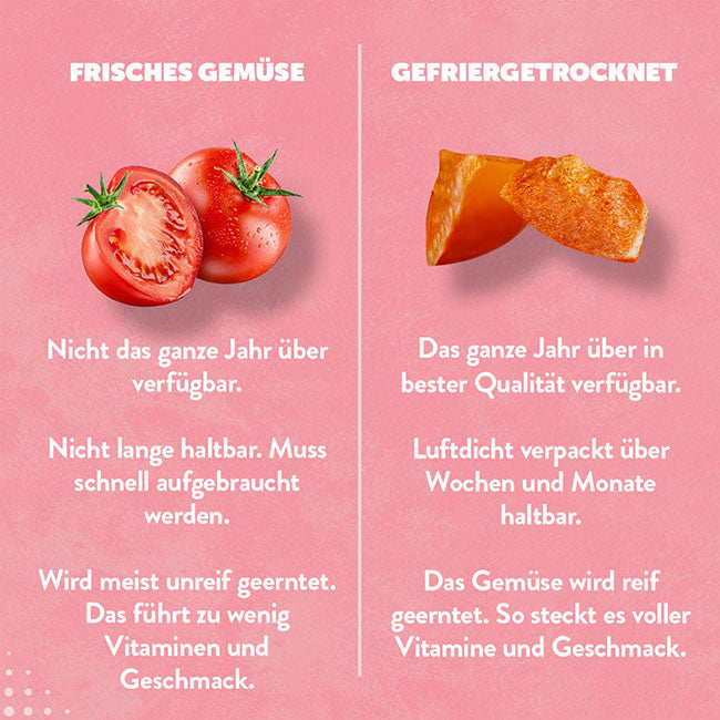 Gefriergetrocknete-Tomaten-im-Vergleich