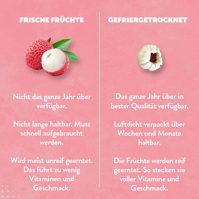 Gefriergetrocknete-Litchi-Frisch-vs-Gefriergetrocknet