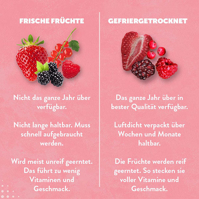 Gefriergetrocknet-Red-Berries-Mix-frisch