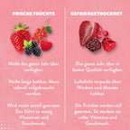 Gefriergetrocknet-Red-Berries-Mix-frisch